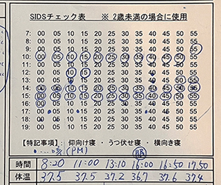 お昼寝中の呼吸観察